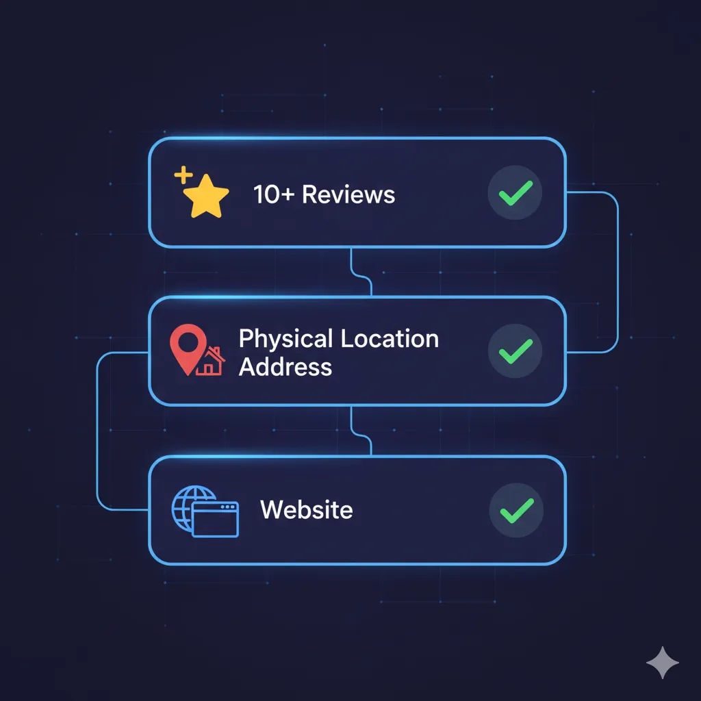 What's Needed for Best Results